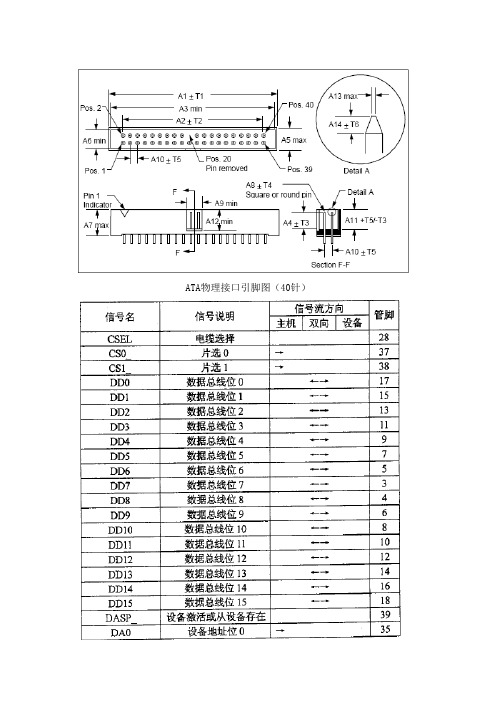 ATAPI接口及指令介绍要点