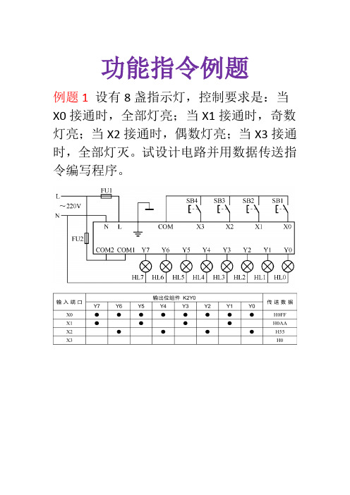 功能指令例题