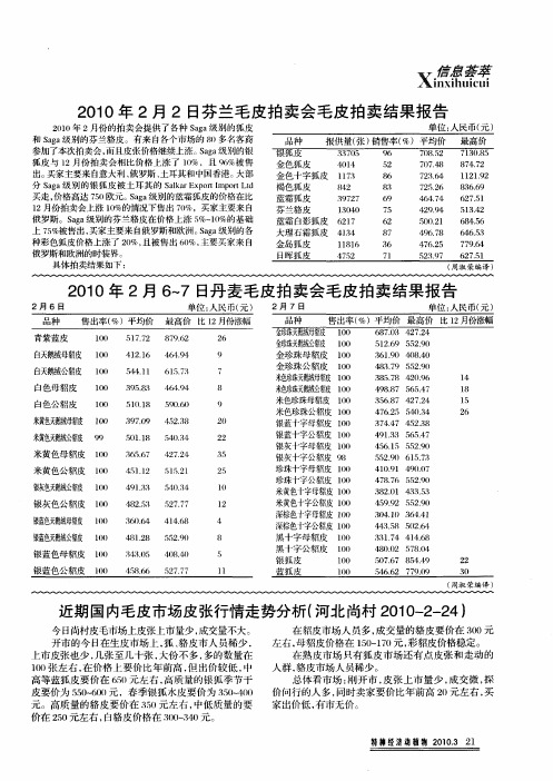 近期国内毛皮市场皮张行情走势分析(河北尚村2010-2—24)