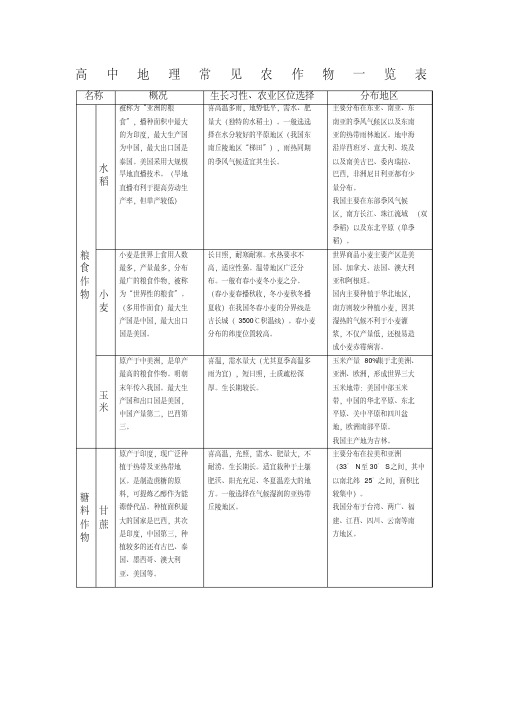 高考地理常见农作物概况