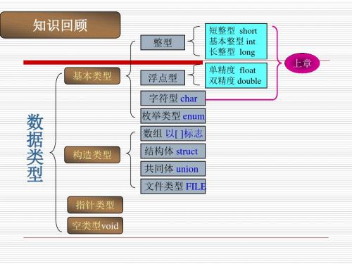 运算符与表达式