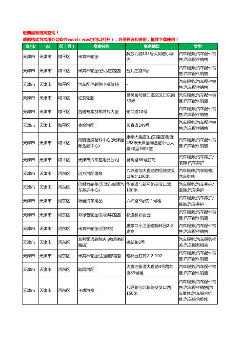 2020新版天津市汽车配件工商企业公司商家名录名单黄页联系方式电话大全2542家