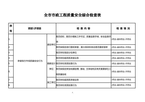 全市市政工程质量安全综合检查表