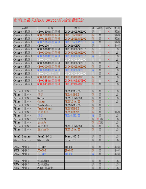 市场上常见的MX Switch机械键盘汇总