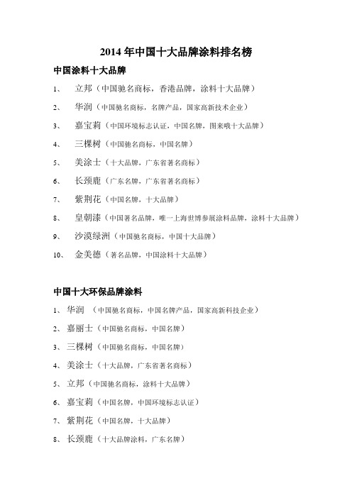 2014年中国十大品牌涂料排名榜