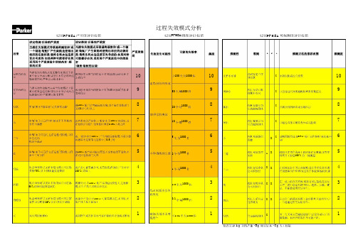 PFMEA严重度频度探测度标值-中英文