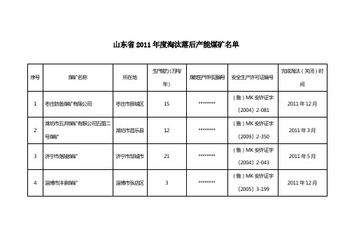 山东省2011年度淘汰落后产能煤矿名单【模板】