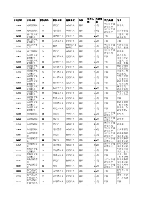 2012年秋季福建省考职位表分析莆田