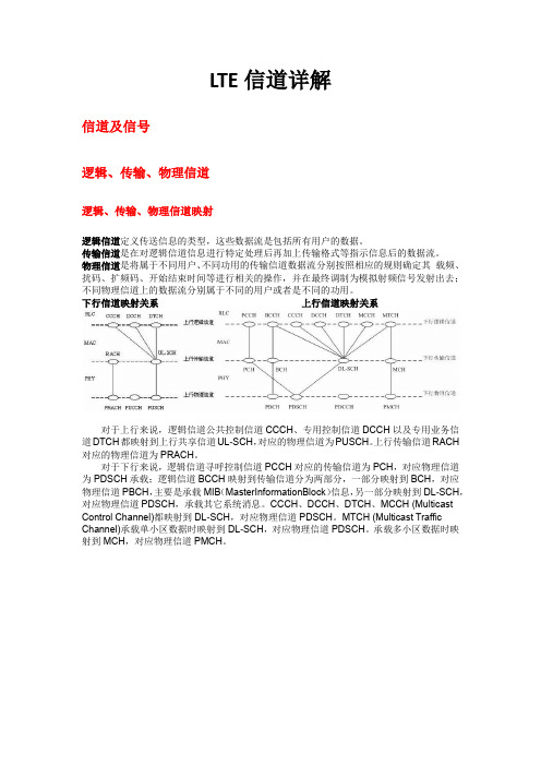 LTE信道详解