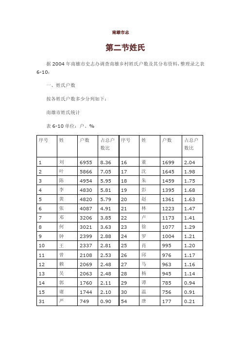 南雄市志