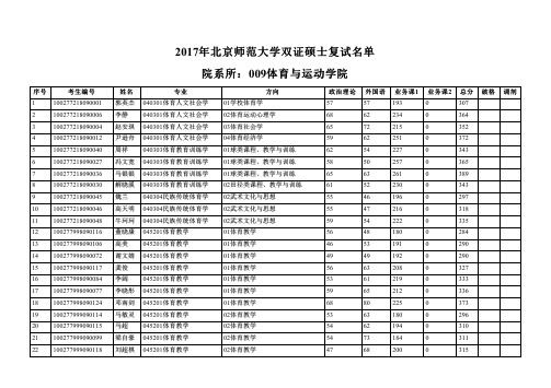 2017年北京师范大学双证硕士复试名单 (1)