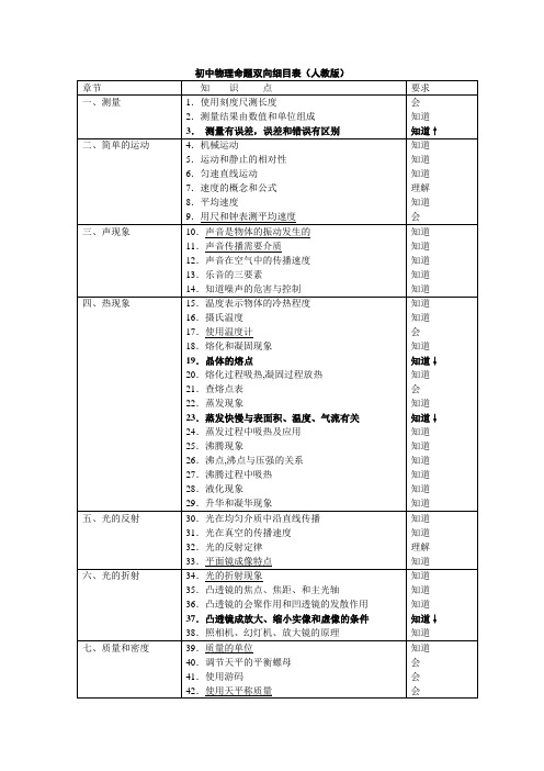 初中物理命题双向细目表 人教版 