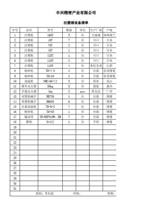 注塑部设备清单