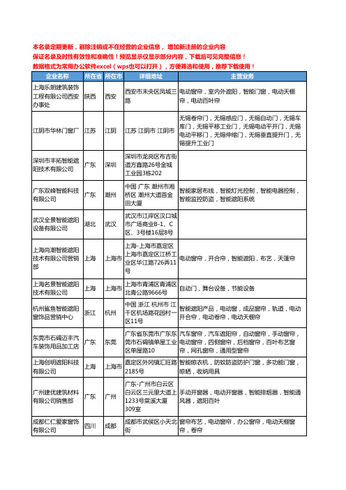 新版全国智能遮阳工商企业公司商家名录名单联系方式大全415家