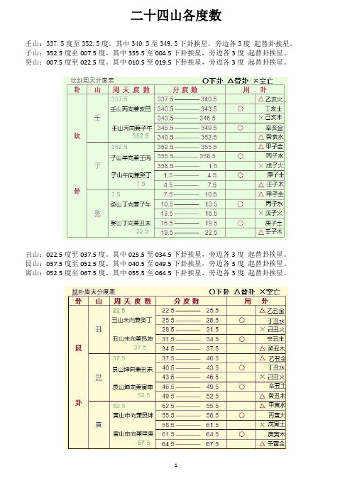 二十四山各度数