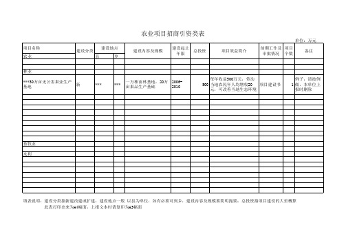 [Excel表格]农业项目招商引资类表