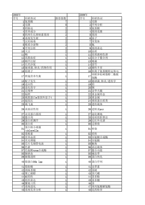 【浙江省自然科学基金】_β-氨基酸_期刊发文热词逐年推荐_20140811