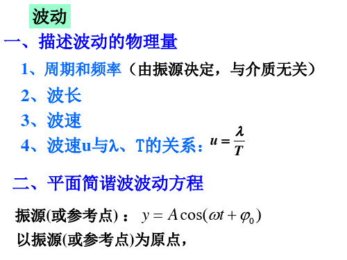 大学物理波动课件