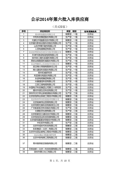 军队物资采购公示2014年第六批入库供应商