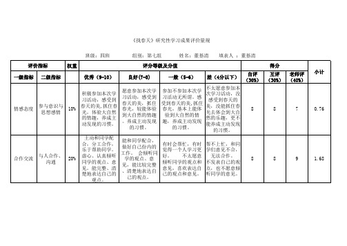 《找春天》研究性学习成果评价量+董基清