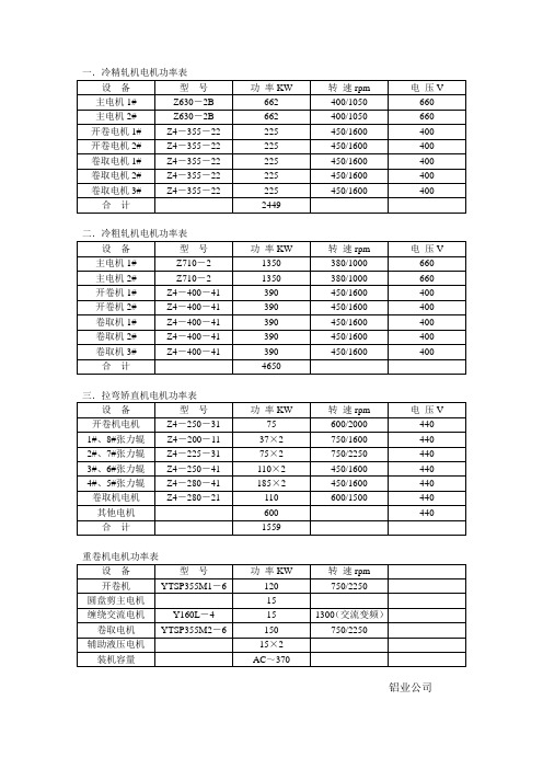 冷轧机电机功率表