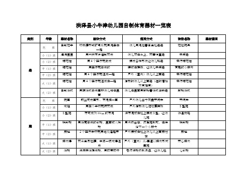 自制体育器材一览表