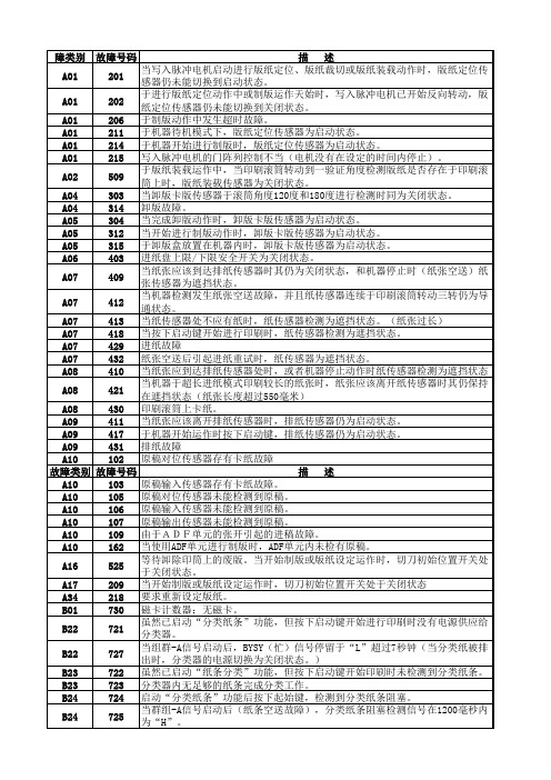 理想RV故障代码