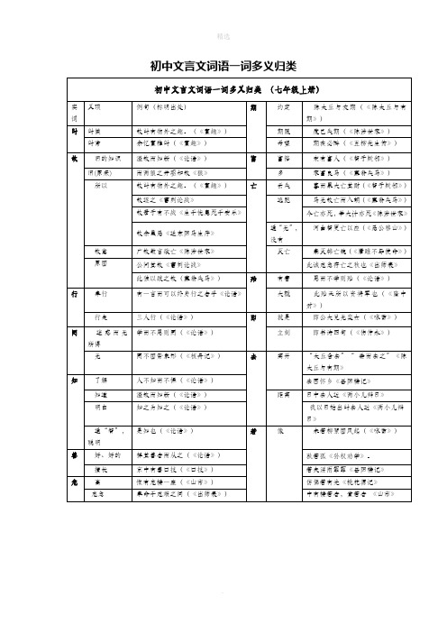 初中文言文一词多义、古今异义