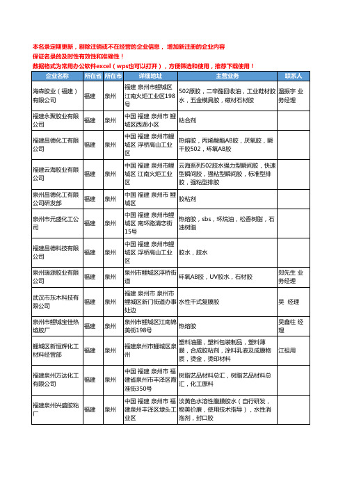 2020新版福建省泉州合成胶粘剂工商企业公司名录名单黄页联系方式大全50家