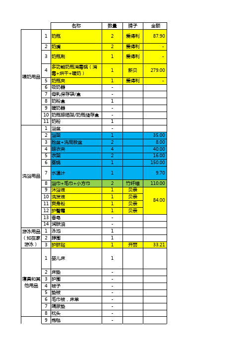 婴儿用品购买清单