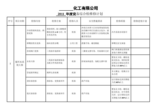 设备年度综合检维修计划