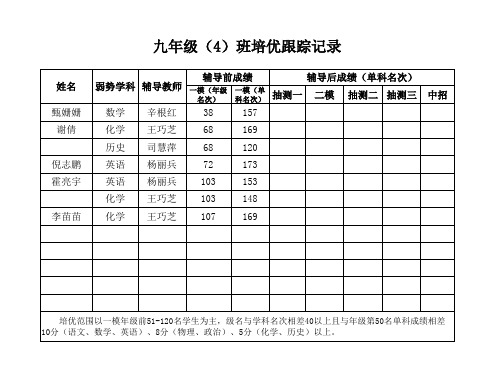 九年级培优跟踪记录