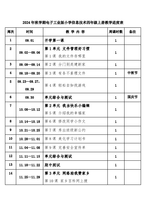 2024年秋学期电子工业版小学信息技术四年级上册教学进度表