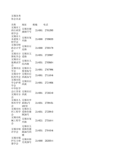 无锡各类协会名录