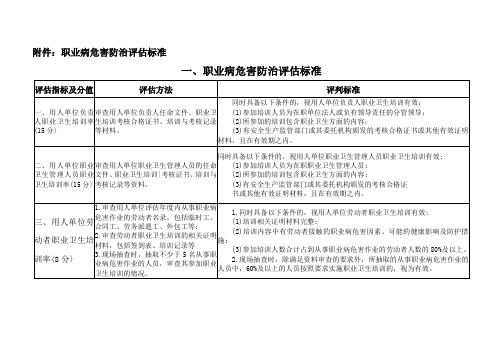 职业病危害防治评估标准