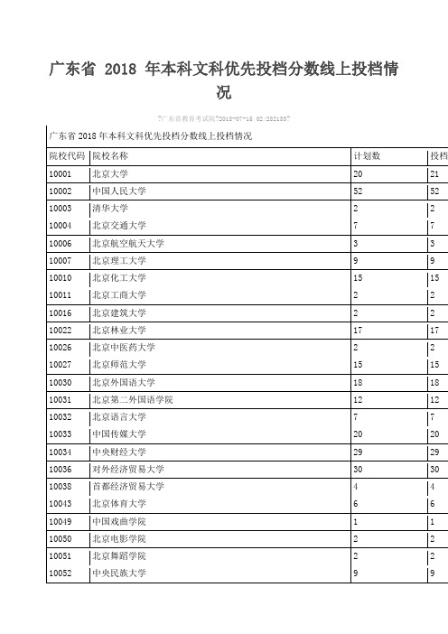 广东文科高考本科投档分数