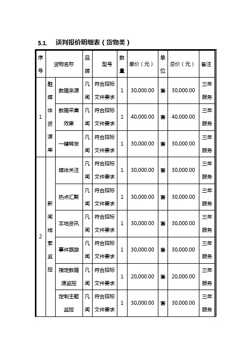 谈判报价明细表货物类