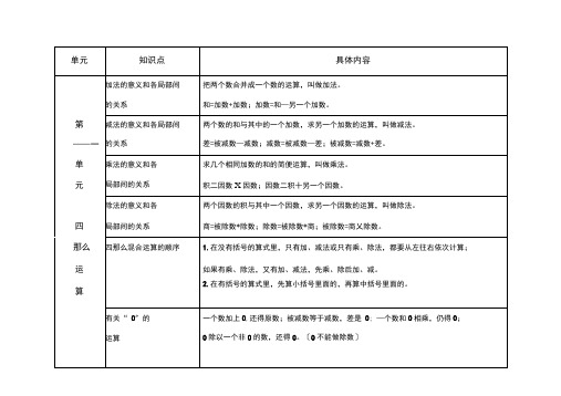 四年级下数学四则运算和运算定律知识点总结