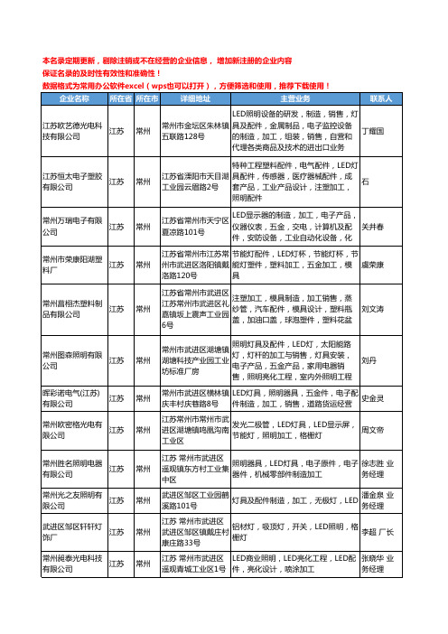 2020新版江苏省LED加工工商企业公司名录名单黄页大全180家