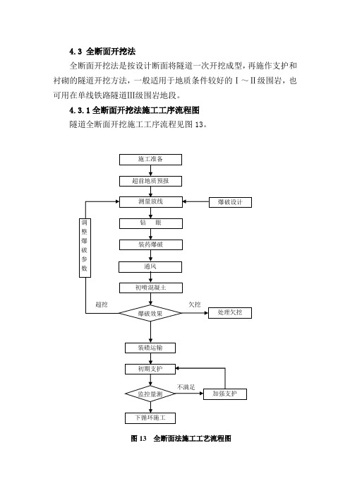全断面法