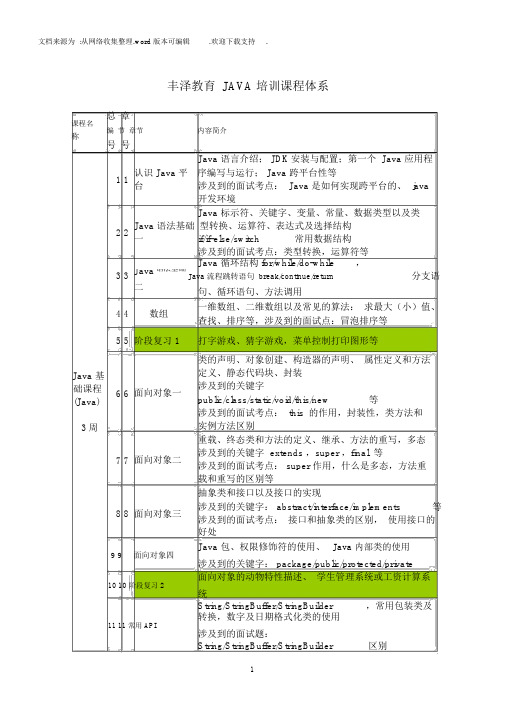 JAVA培训课程体系