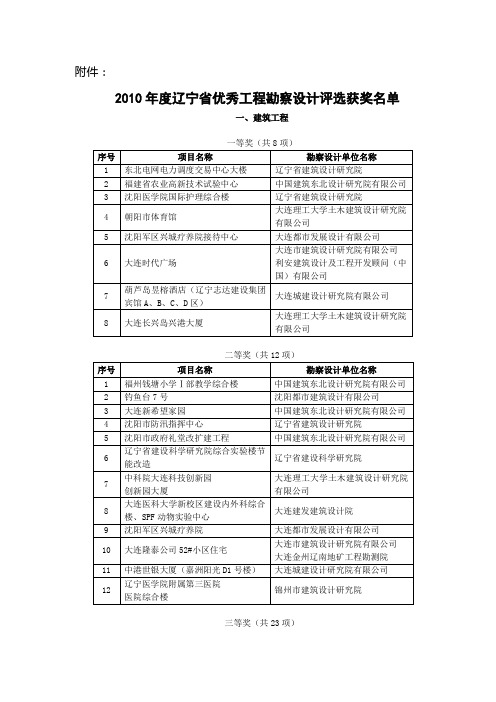 2010辽宁省优秀设计名单