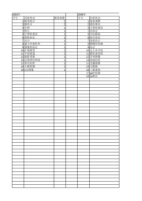 【计算机应用研究】_标定_期刊发文热词逐年推荐_20140723