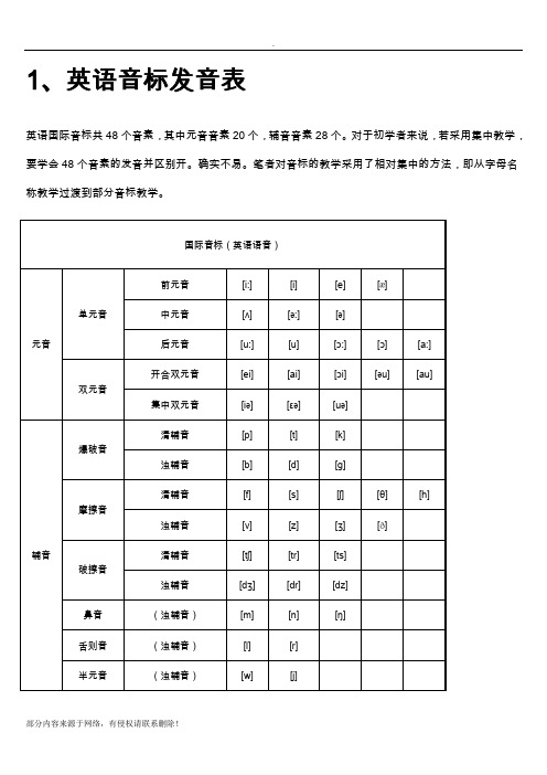 小学英语音标发音表及发音规则最新版