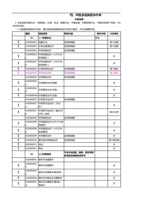 2020甘肃省医疗服务收费标准(完整版)