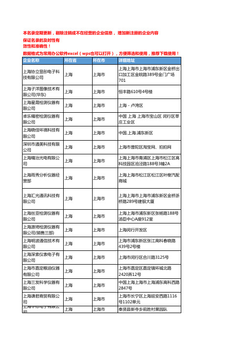 2020新版上海上海市检测仪器企业公司名录名单黄页联系方式大全208家