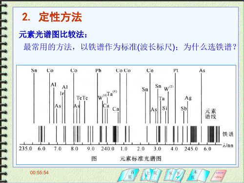 原子发射光谱定性分析