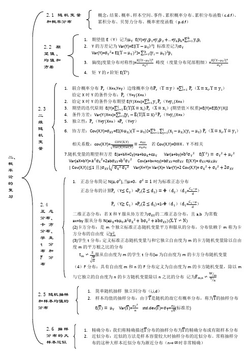 计量经济学 知识点网络结构图