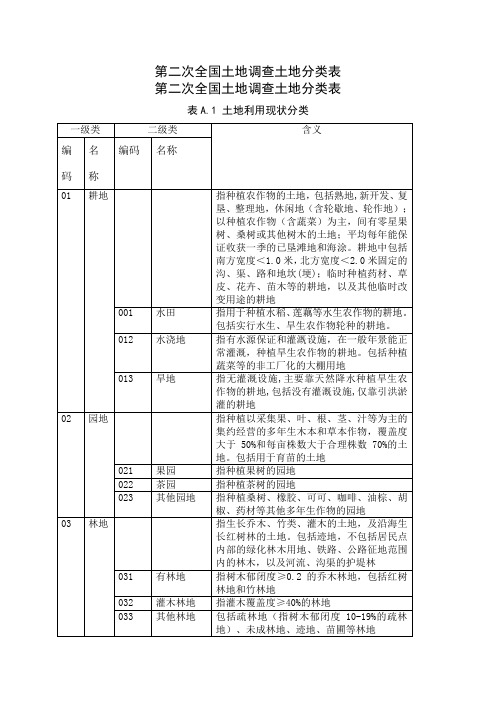 最新二调土地地类代码表