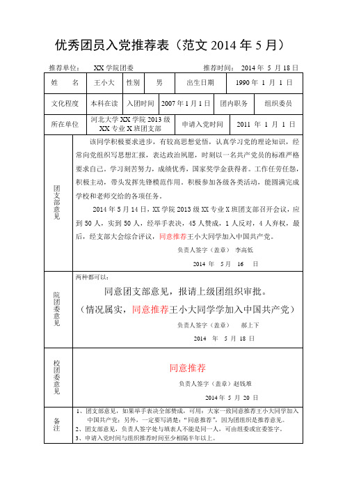 优秀团员推荐表范文